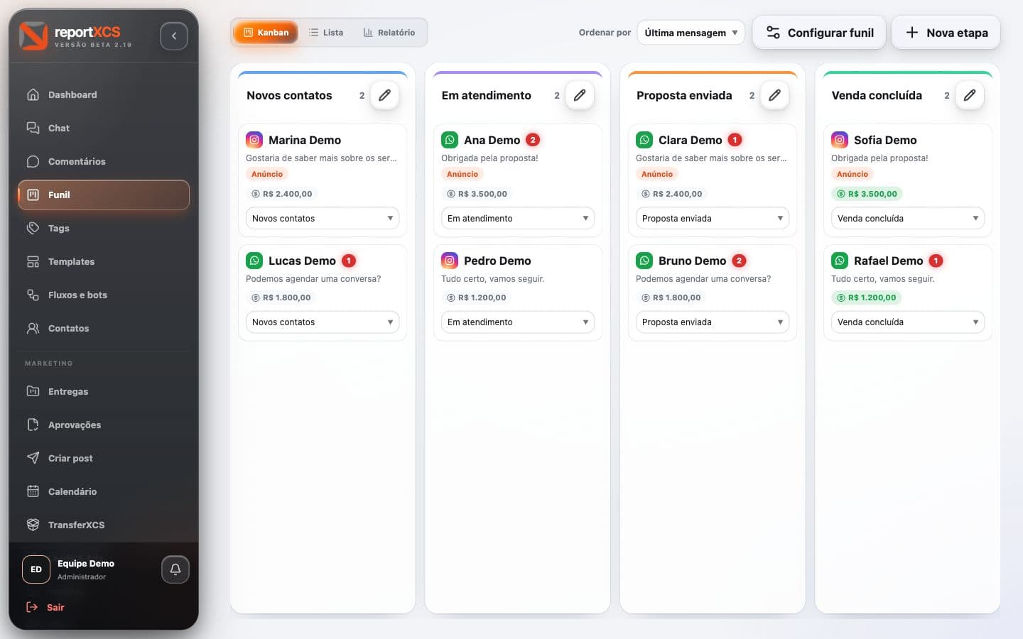Funil real do reportXCS com contatos, canais e oportunidades organizados em etapas